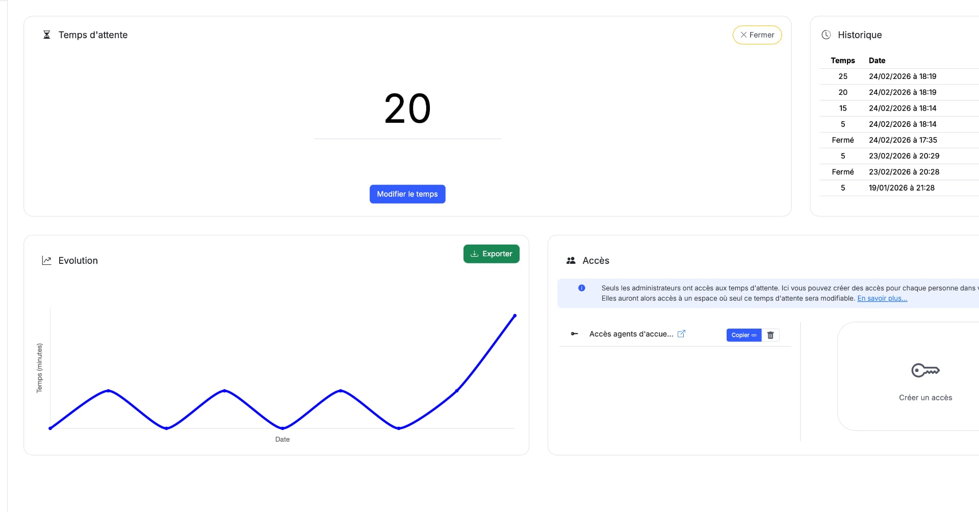 Page de visualisation des statistiques pour des files ou des salles d'attente
